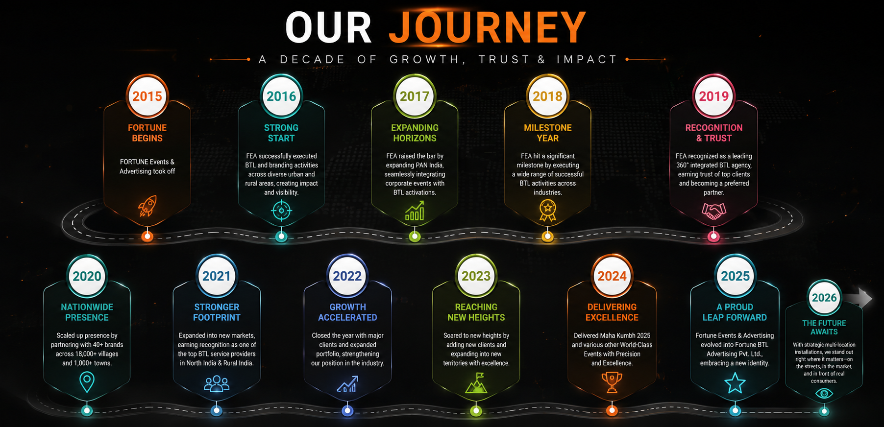 Our Journey